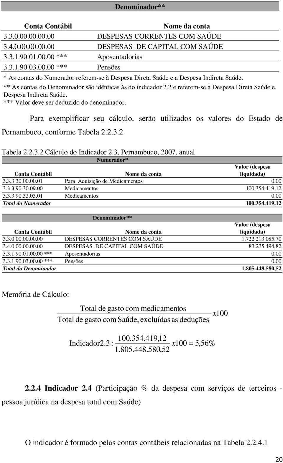 Para exemplificar seu cálculo, serão utilizados os valores do Estado de Pernambuco, conforme Tabela 2.2.3.2 Tabela 2.2.3.2 Cálculo do Indicador 2.