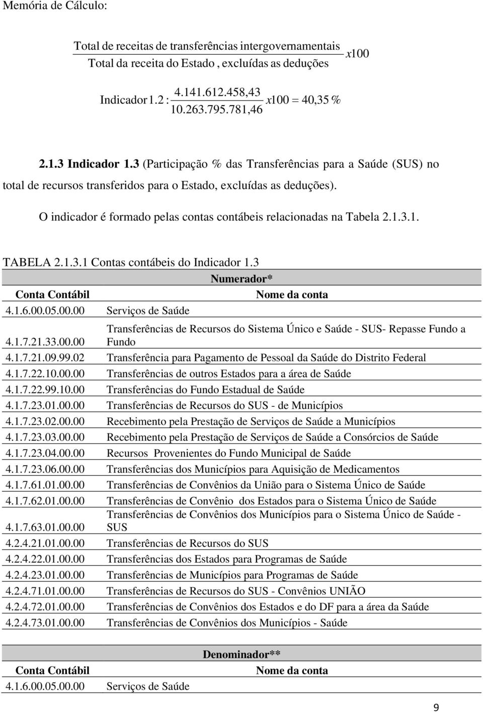 O indicador é formado pelas contas contábeis relacionadas na Tabela 2.1.3.1. TABELA 2.1.3.1 Contas contábeis do Indicador 1.3 4.1.6.00.