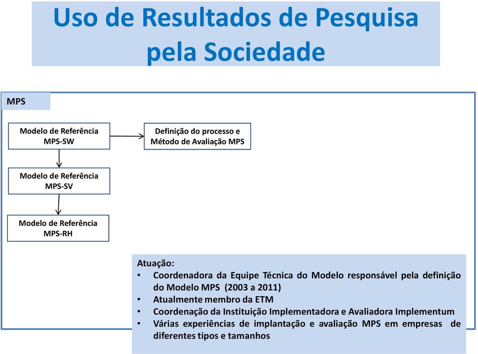 Modelo responsável pela definição domodelomps (2003a2011) Atualmente membro da ETM Coordenação da Instituição