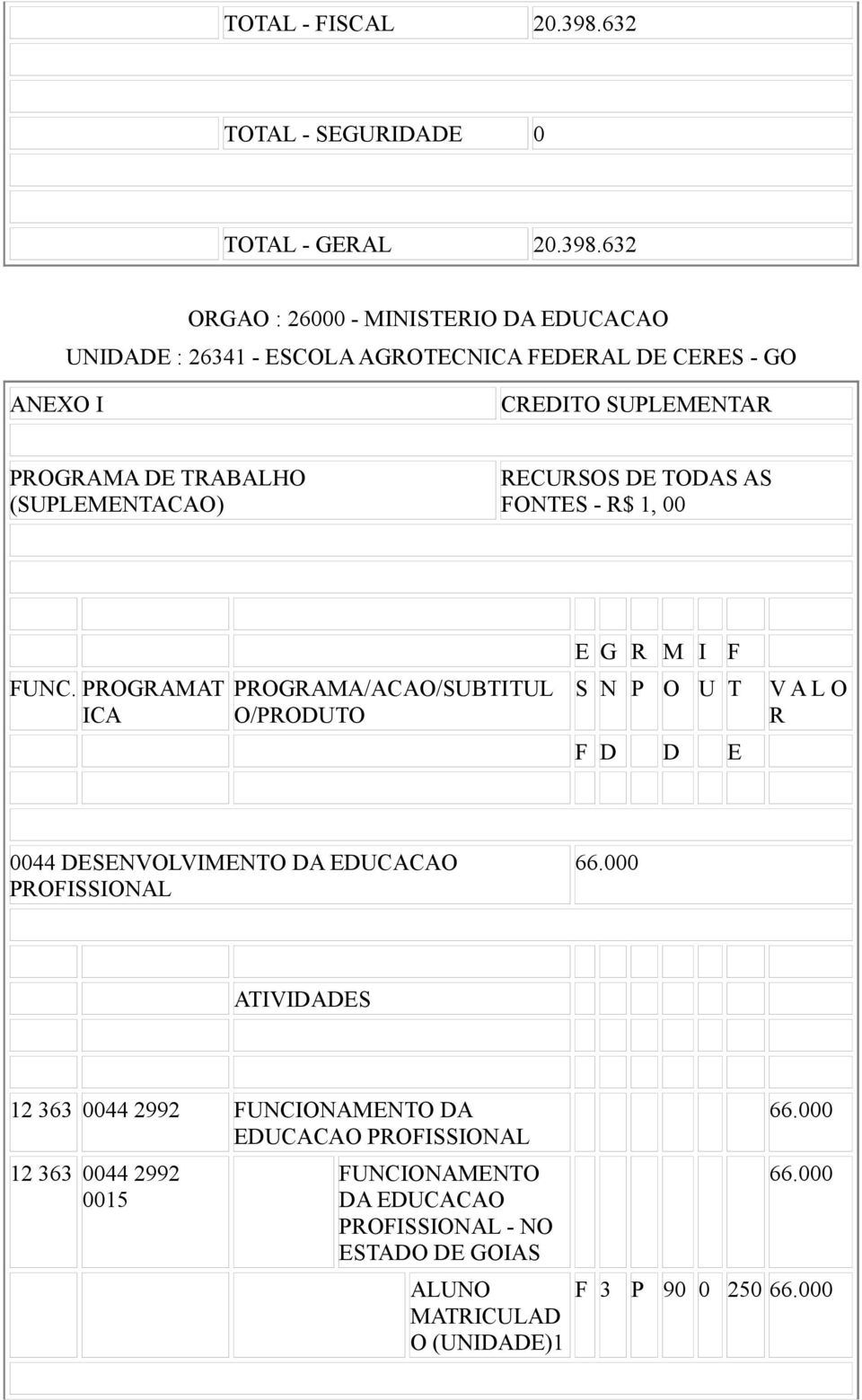 632 ORGAO : 26000 - MINISTERIO DA EDUCACAO UNIDADE : 26341 - ESCOLA AGROTECNICA FEDERAL DE CERES - GO ANEXO I PROGRAMA DE TRABALHO