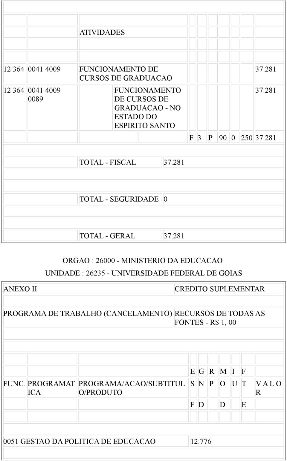 281 ORGAO : 26000 - MINISTERIO DA EDUCACAO UNIDADE : 26235 - UNIVERSIDADE FEDERAL DE GOIAS ANEXO II PROGRAMA DE TRABALHO