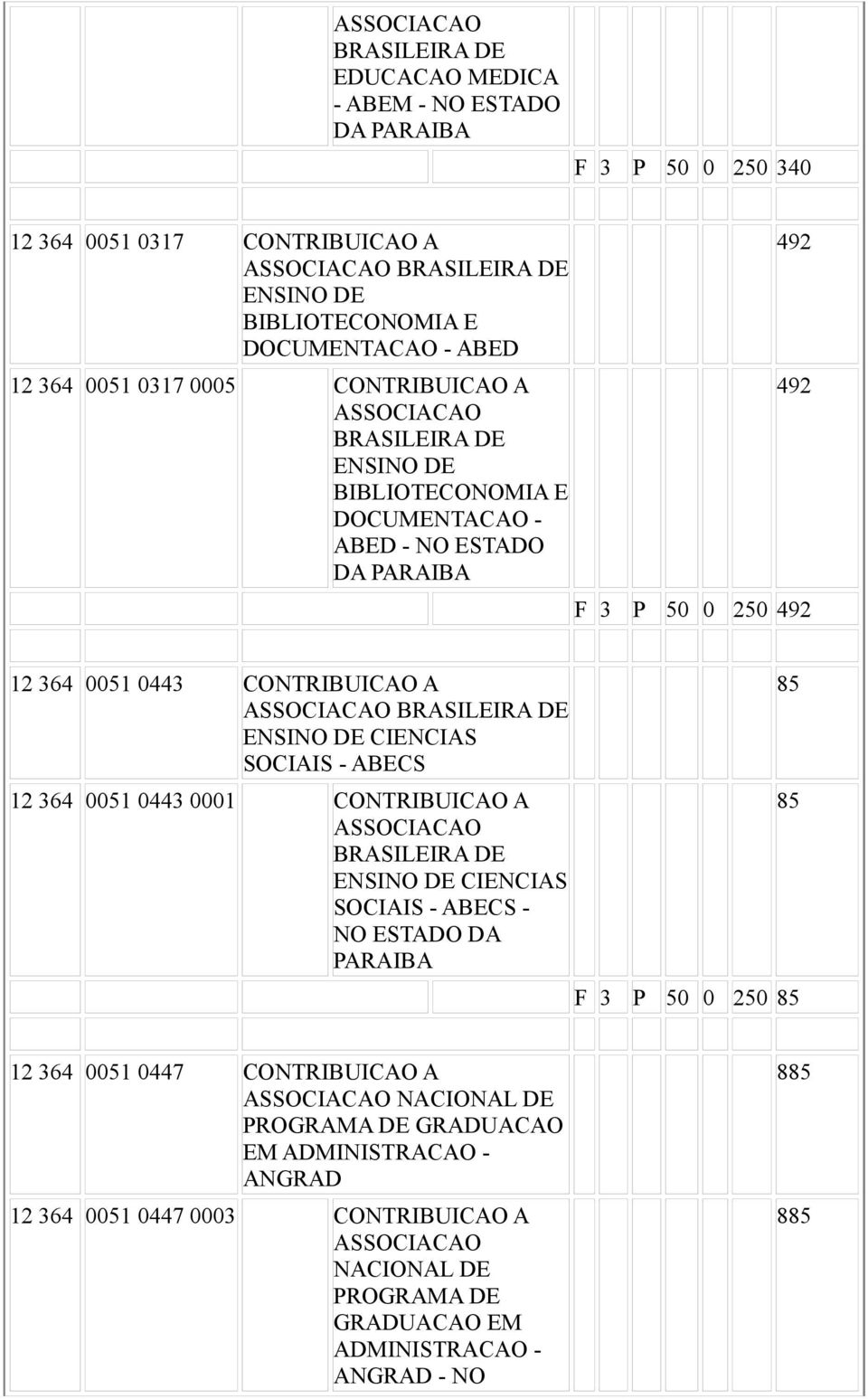 BRASILEIRA DE ENSINO DE CIENCIAS SOCIAIS - ABECS 12 364 0051 0443 0001 CONTRIBUICAO A ASSOCIACAO BRASILEIRA DE ENSINO DE CIENCIAS SOCIAIS - ABECS - NO ESTADO DA PARAIBA 85 85 F 3 P 50 0 250 85 12 364