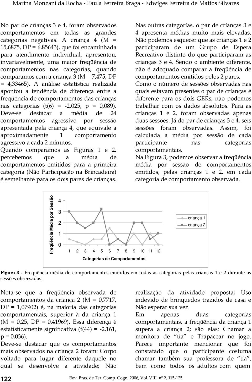 criança 3 (M = 7,475, DP = 4,33465). A análise estatística realizada apontou a tendência de diferença entre a freqüência de comportamentos das crianças nas categorias (t(6) = -2,025, p = 0,089).