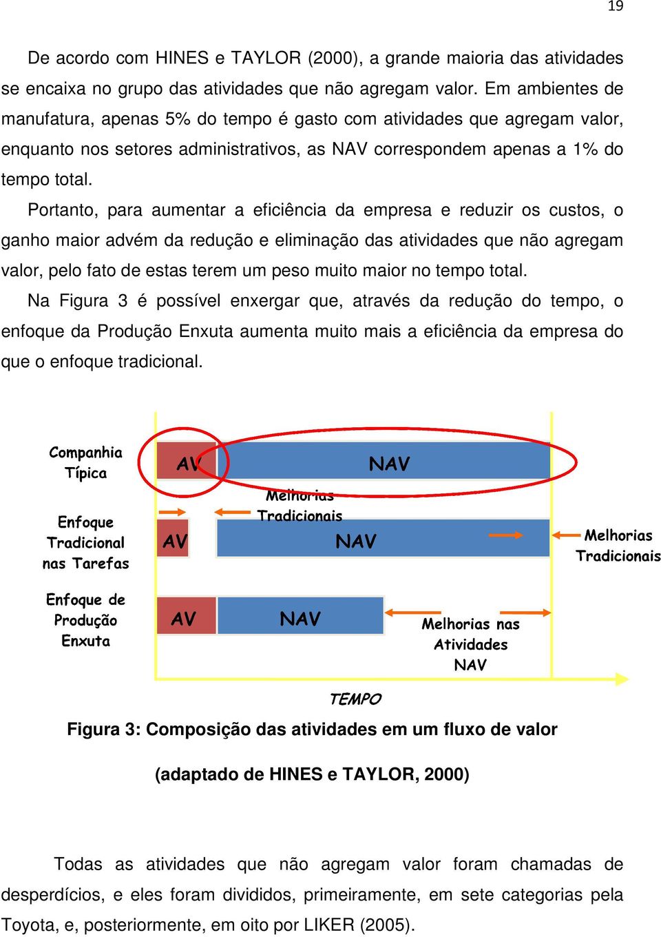 Portanto, para aumentar a eficiência da empresa e reduzir os custos, o ganho maior advém da redução e eliminação das atividades que não agregam valor, pelo fato de estas terem um peso muito maior no