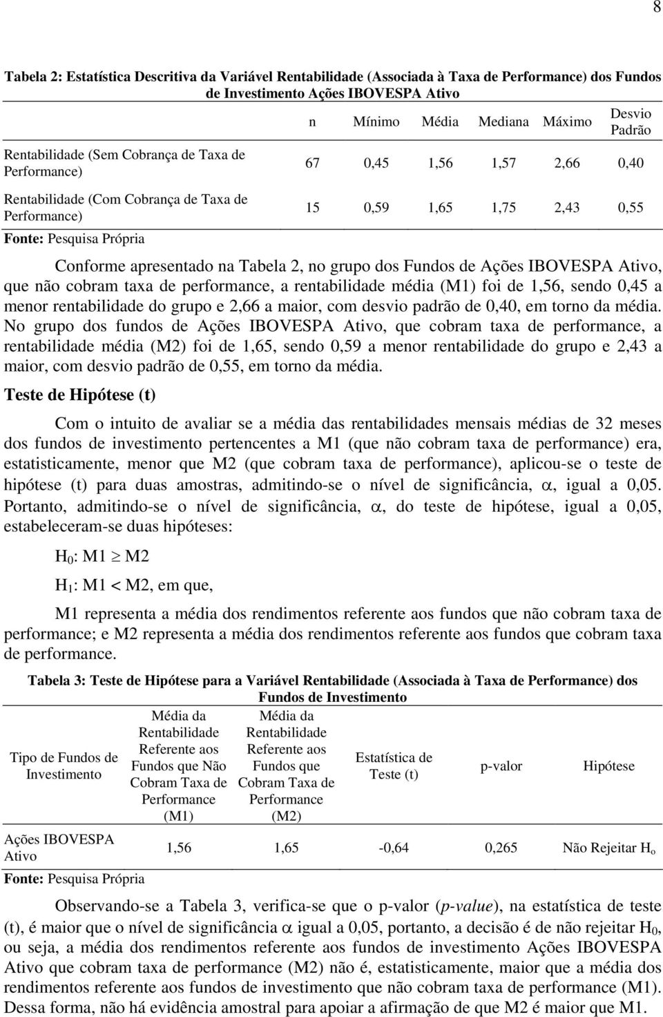 apresentado na Tabela 2, no grupo dos Fundos de Ações IBOVESPA Ativo, que não cobram taxa de performance, a rentabilidade média (M1) foi de 1,56, sendo 0,45 a menor rentabilidade do grupo e 2,66 a