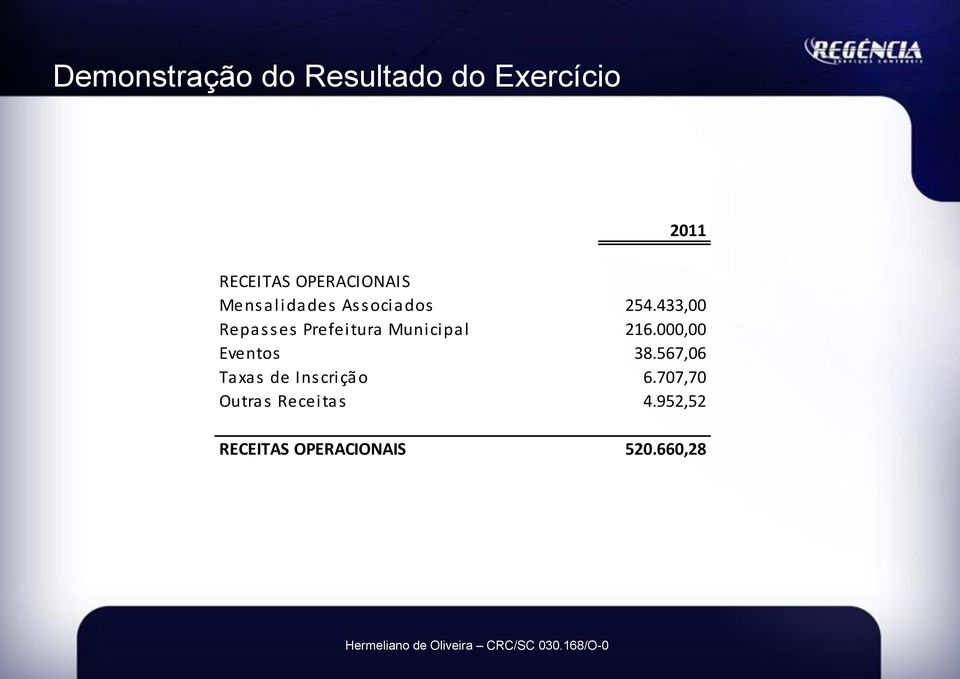 433,00 Repasses Prefeitura Municipal 216.000,00 Eventos 38.