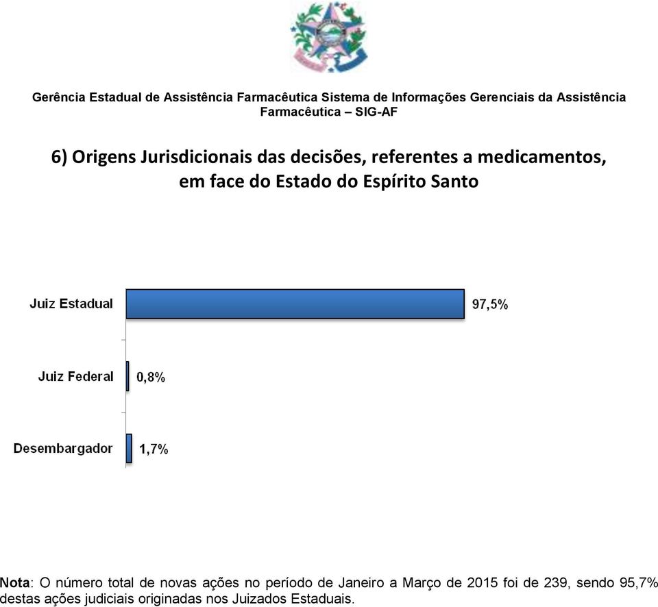 total de novas ações no período de Janeiro a Março de 2015 foi