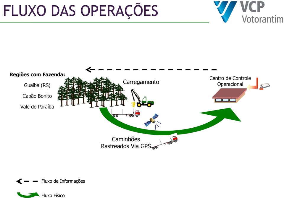 Carregamento Centro de Controle Operacional