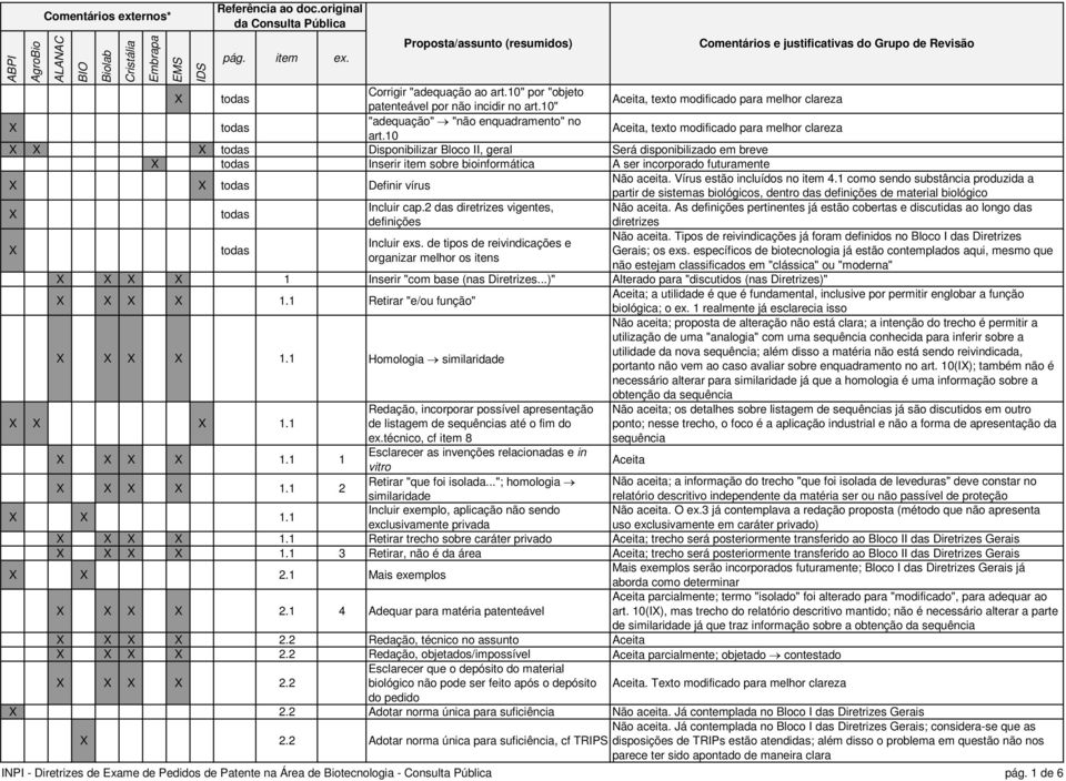 Definir vírus Não aceita. Vírus estão incluídos no item 4.1 como sendo substância produzida a partir de sistemas biológicos, dentro das definições de material biológico X todas Incluir cap.