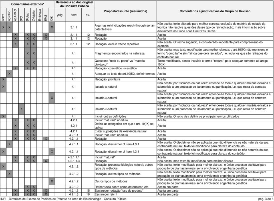 mais informação sobre disclaimers no Bloco I das Diretrizes Gerais X 1 12 Redação X 1 12 Redação 1 12 Redação, excluir trecho repetitivo Não aceita.