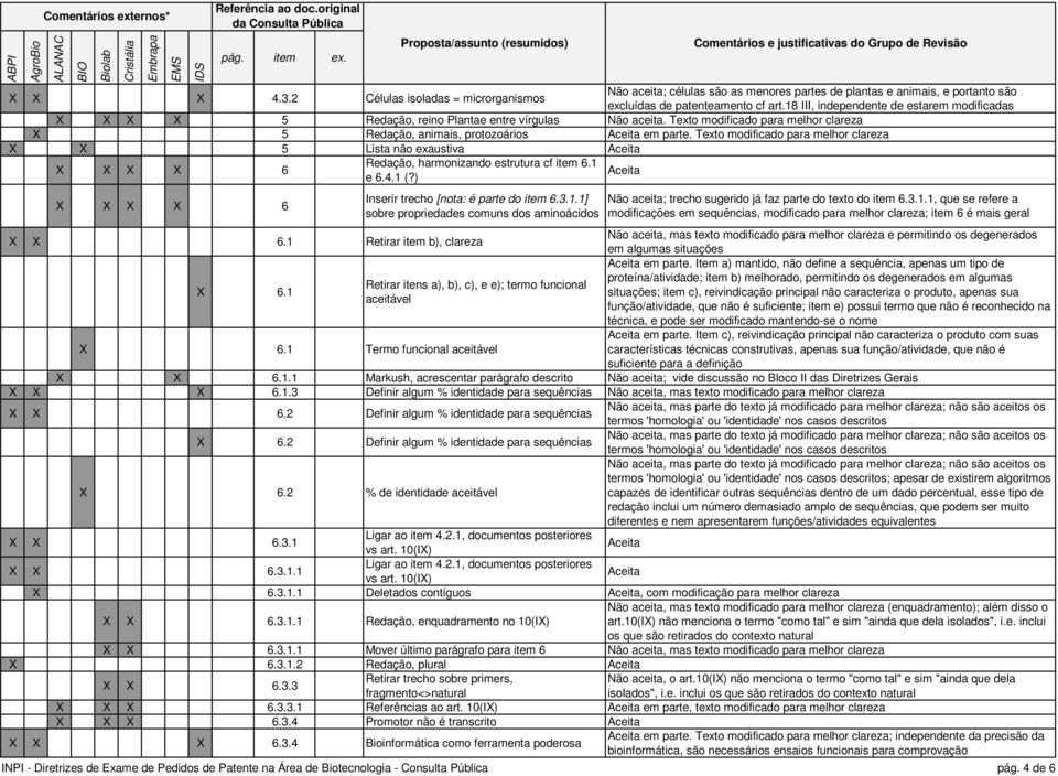 Texto modificado para melhor clareza X X 5 Lista não exaustiva Redação, harmonizando estrutura cf item 6.1 