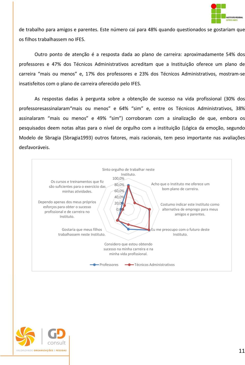 e, 17% dos professores e 23% dos Técnicos Administrativos, mostram-se insatisfeitos com o plano de carreira oferecido pelo IFES.