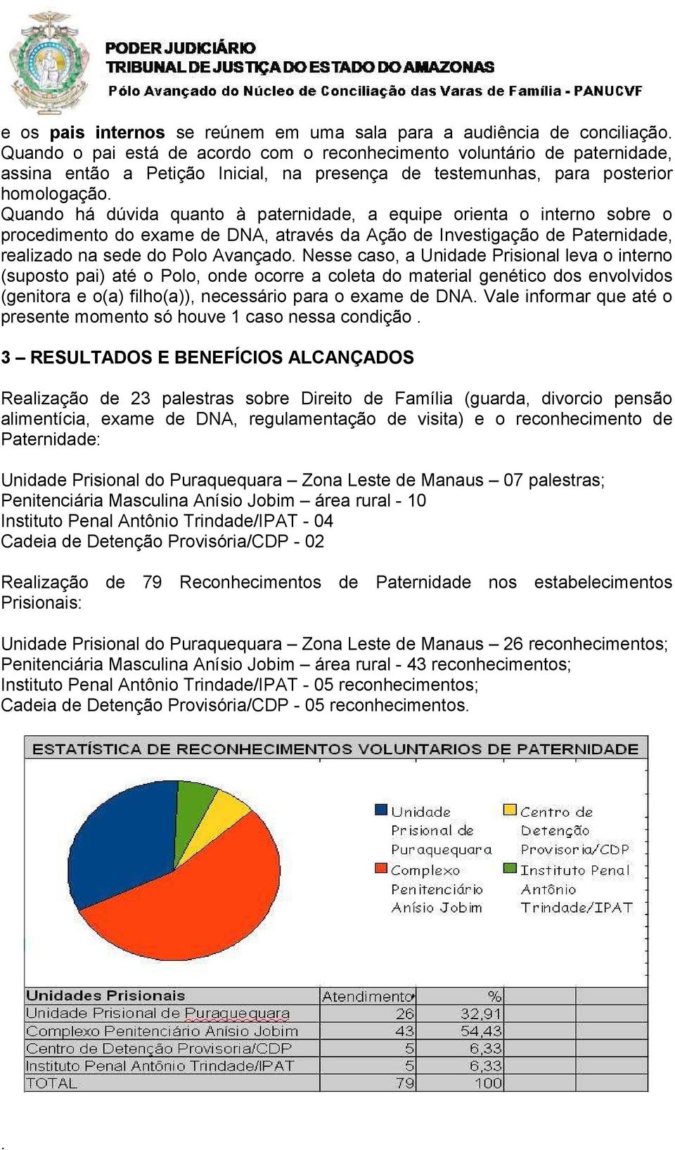 realizado na sede do Polo Avançado Nesse caso, a Unidade Prisional leva o interno (suposto pai) até o Polo, onde ocorre a coleta do material genético dos envolvidos (genitora e o(a) filho(a)),