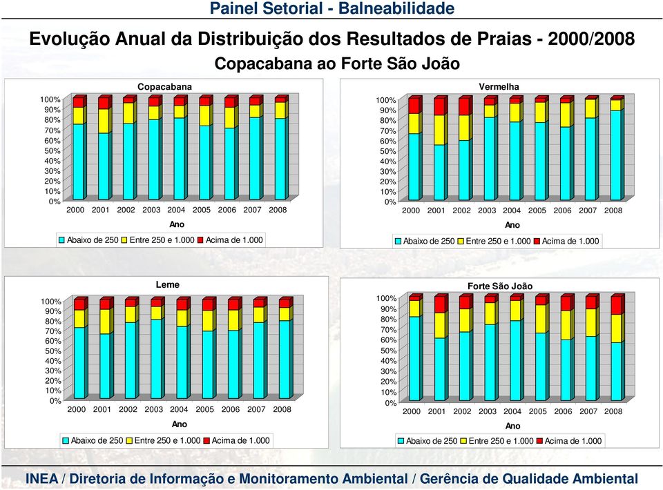 ao Forte São João Copacabana Vermelha 9 7 5