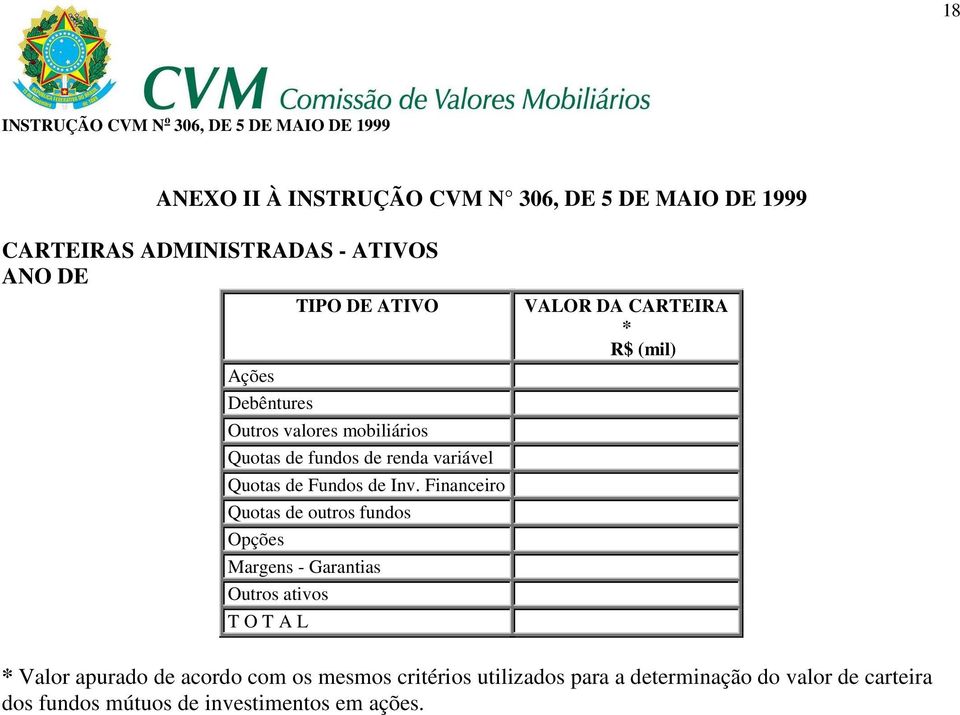 Financeiro Quotas de outros fundos Opções Margens - Garantias Outros ativos T O T A L VALOR DA CARTEIRA * R$ (mil) *