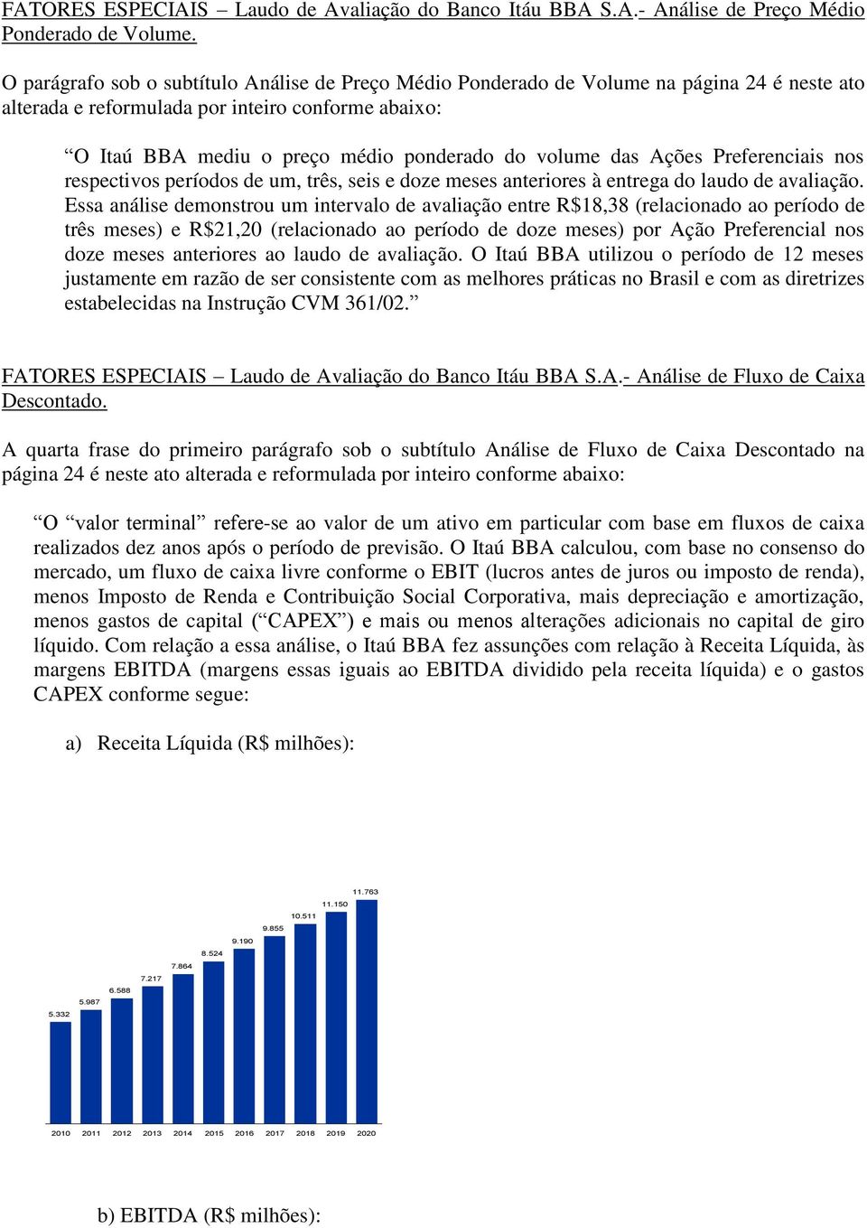 das Ações Preferenciais nos respectivos períodos de um, três, seis e doze meses anteriores à entrega do laudo de avaliação.