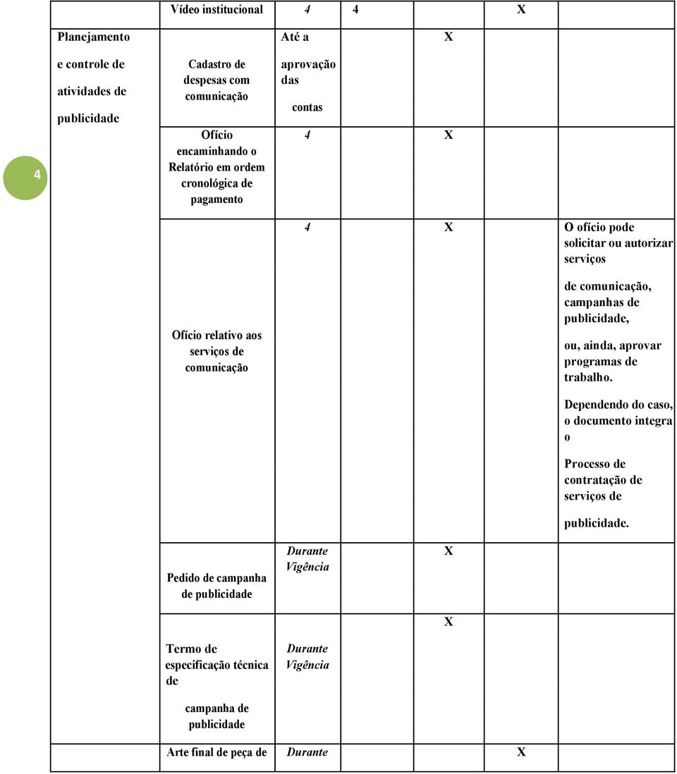 campanhas de publicidade, ou, ainda, aprovar programas de trabalho.