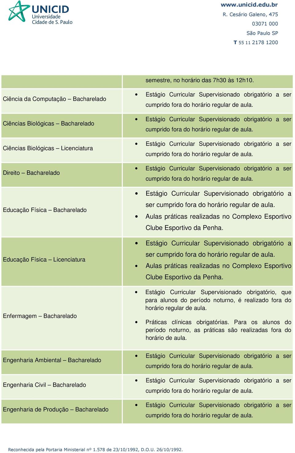 Estágio Curricular Supervisionado obrigatório a ser Aulas práticas realizadas no Complexo Esportivo Clube Esportivo da Penha.