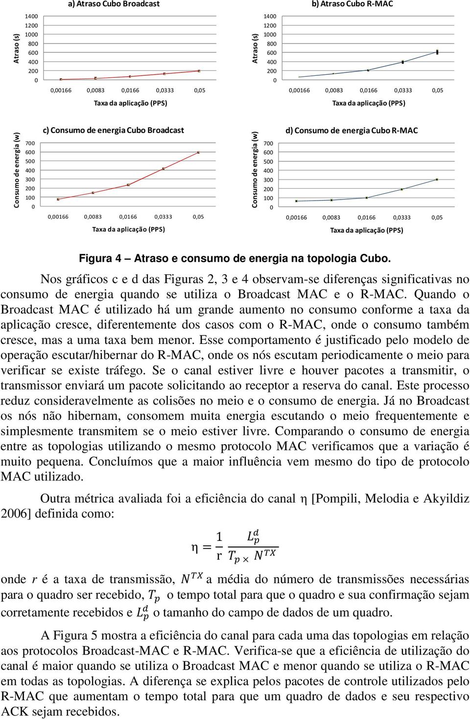 Nos gráficos c e d das Figuras 2, 3 e 4 observam-se diferenças significativas no consumo de energia quando se utiliza o Broadcast MAC e o R-MAC.