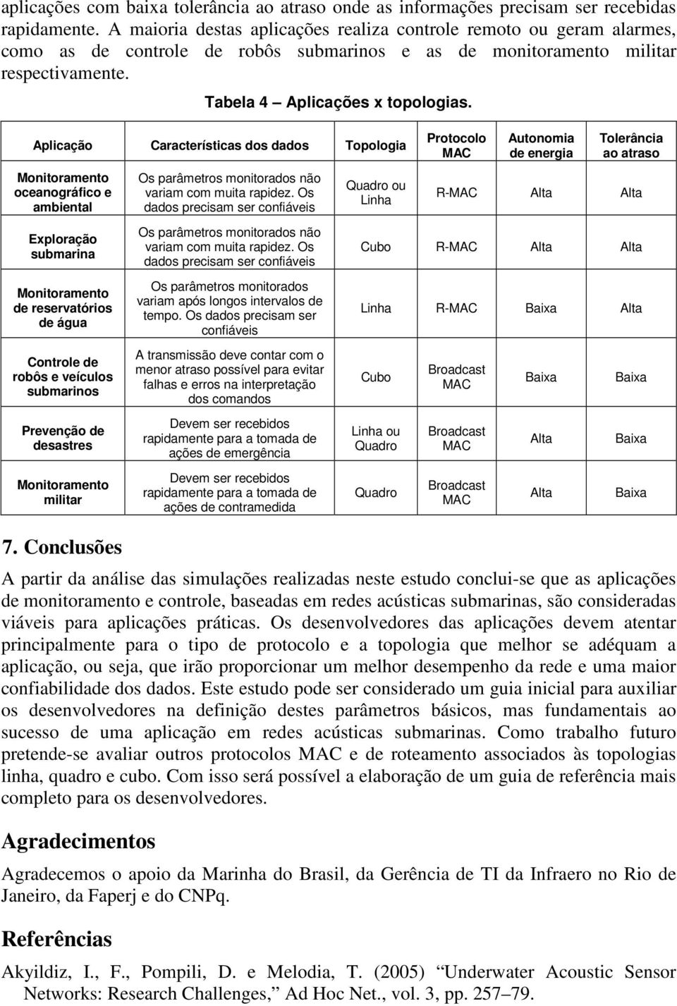 Aplicação Características dos dados Topologia Monitoramento oceanográfico e ambiental Exploração submarina Monitoramento de reservatórios de água Controle de robôs e veículos submarinos Prevenção de