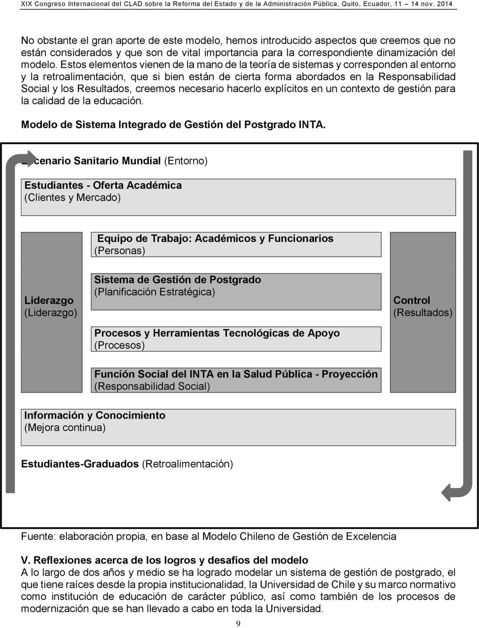 creemos necesario hacerlo explícitos en un contexto de gestión para la calidad de la educación. Modelo de Sistema Integrado de Gestión del Postgrado INTA.