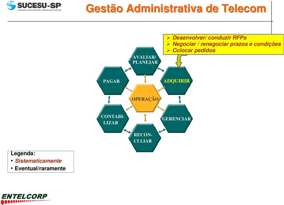 condições Colocar pedidos PAGAR ADQUIRIR OPERAÇÃO CONTABI-