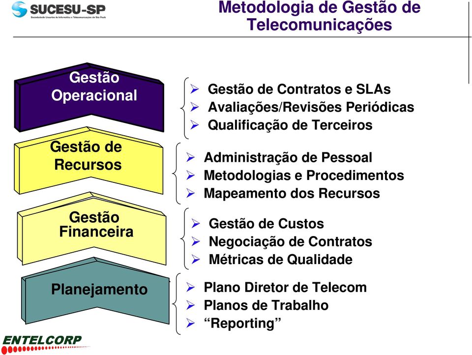 Administração de Pessoal Metodologias e Procedimentos Mapeamento dos Recursos Gestão de Custos