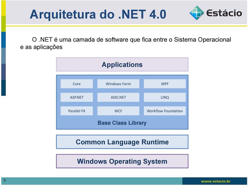 e as aplicações Applications Core Windows Form WPF ASP.NET ADO.