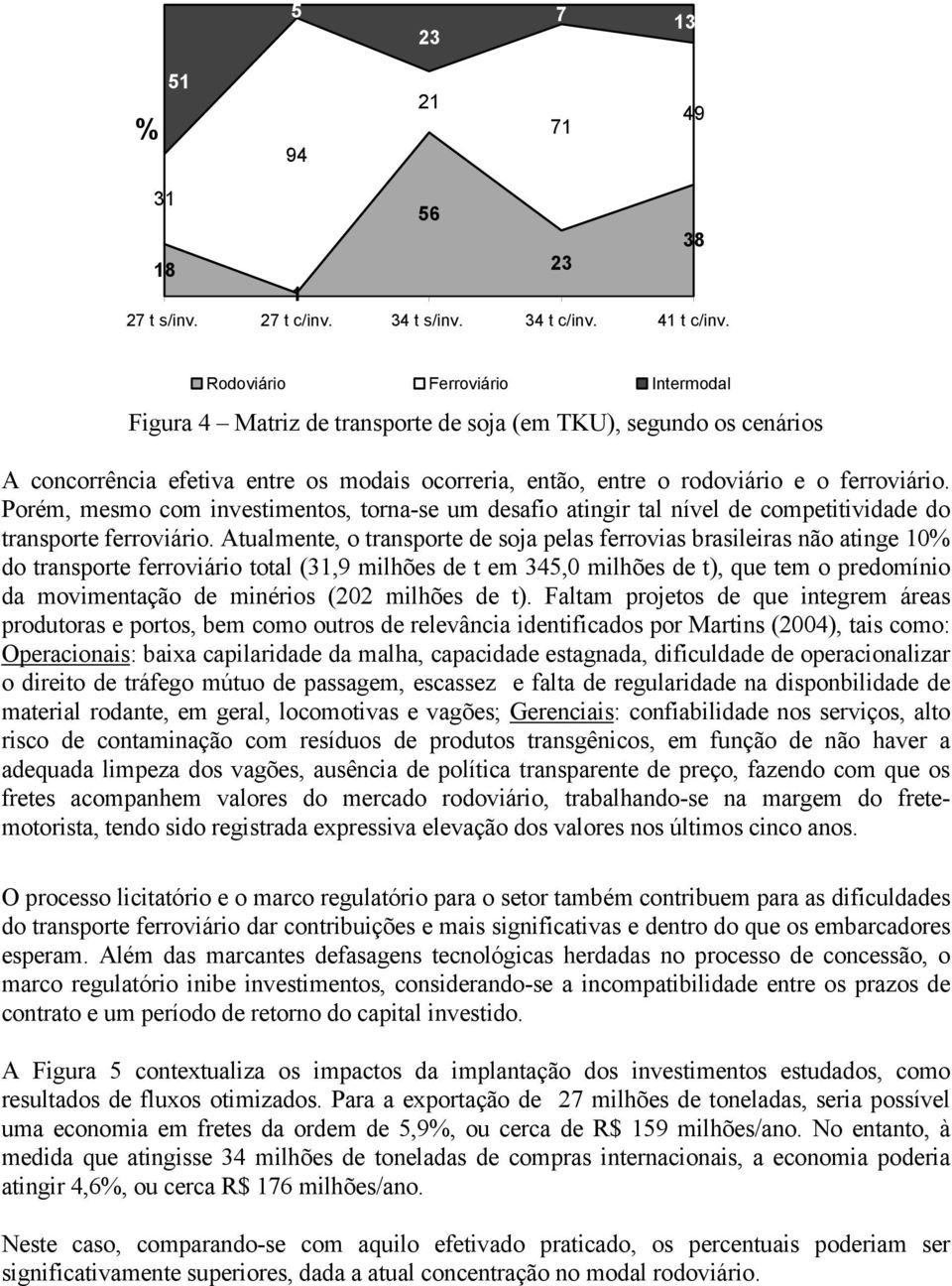 Porém, mesmo com investimentos, torna-se um desafio atingir tal nível de competitividade do transporte ferroviário.