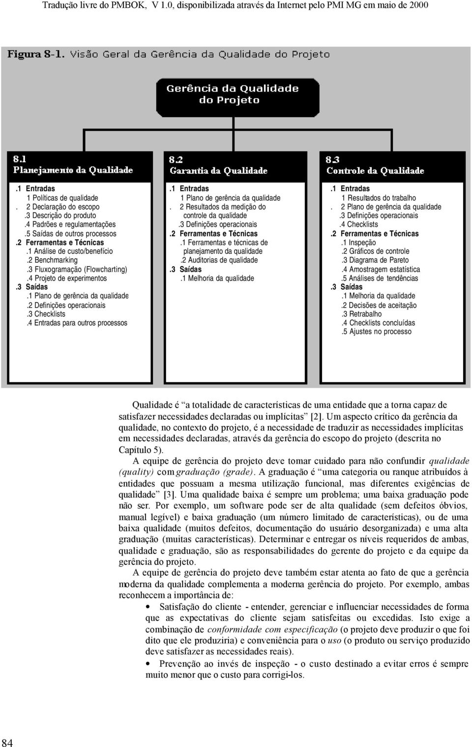 1 Entradas 1 Plano de gerência da qualidade. 2 Resultados da medição do controle da qualidade.3 Definições operacionais.2 Ferramentas e Técnicas.1 Ferramentas e técnicas de planejamento da qualidade.