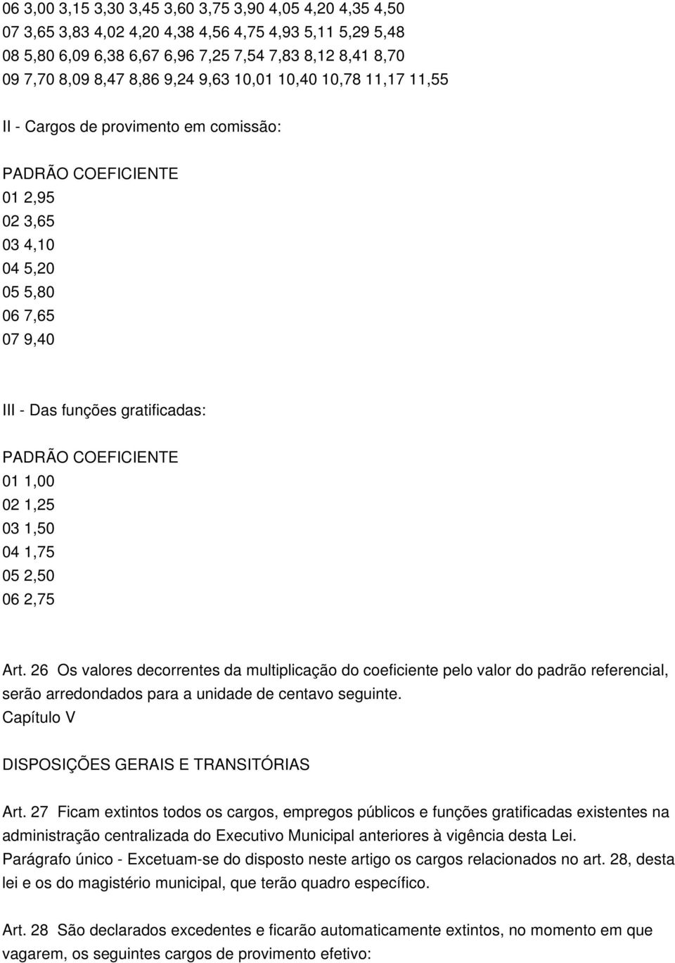 COEFICIENTE 01 1,00 02 1,25 03 1,50 04 1,75 05 2,50 06 2,75 Art.