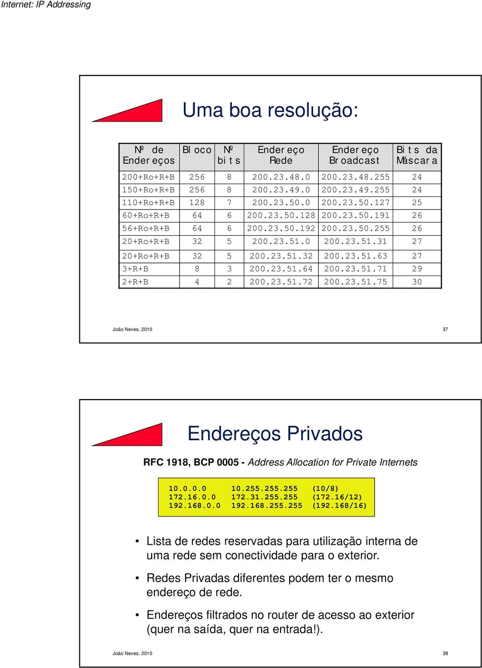 23.51.64 200.23.51.71 29 2+R+B 4 2 200.23.51.72 200.23.51.75 30 João Neves, 2010 37 Endereços Privados RFC 1918, BCP 0005 - Address Allocation for Private Internets 10.0.0.0 10.255.255.255 (10/8) 172.