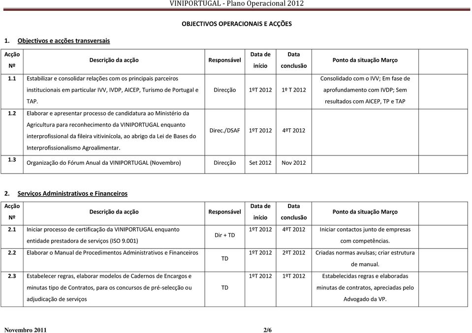 2 Elaborar e apresentar processo de candidatura ao Ministério da Agricultura para reconhecimento da VINIPORTUGAL enquanto interprofissional da fileira vitivinícola, ao abrigo da Lei de Bases do Direc.