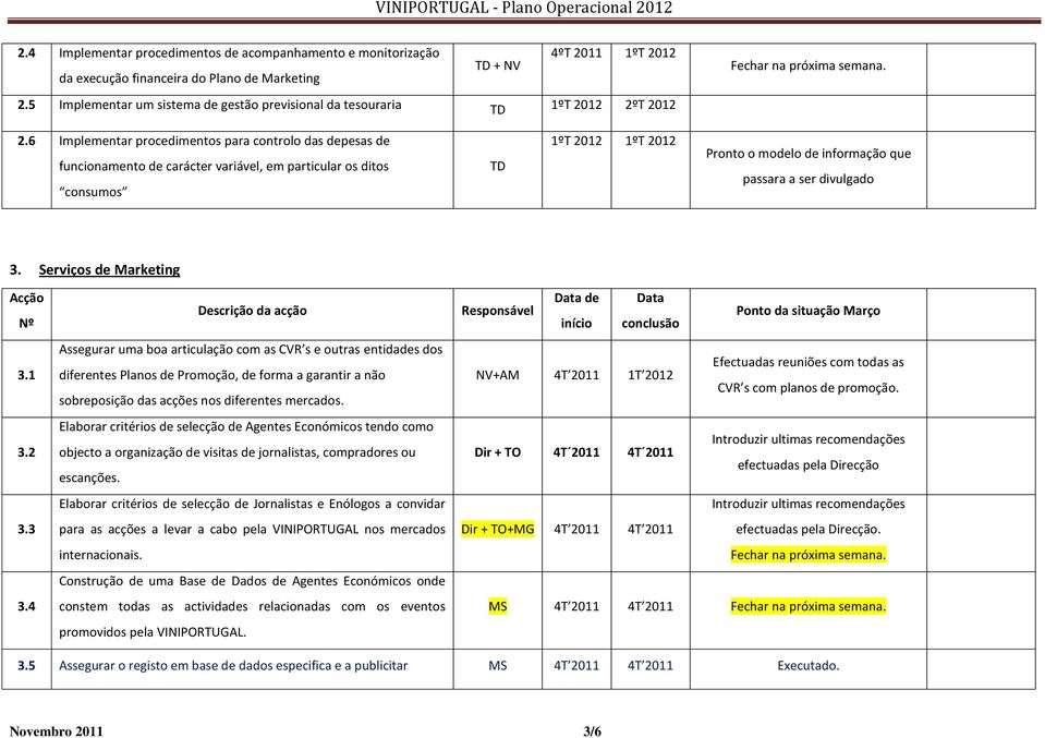 12 2ºT 2012 Fechar na próxima semana. 2.6 Implementar procedimentos para controlo das depesas de funcionamento de carácter variável, em particular os ditos consumos TD 1ºT 2012 1ºT 2012 Pronto o