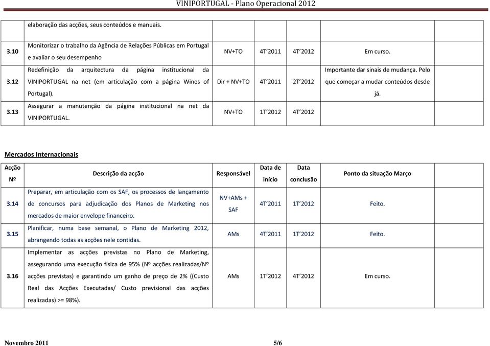 página Wines of Portugal). Assegurar a manutenção da página institucional na net da VINIPORTUGAL. NV+TO 4T 2011 4T 2012 Em curso. Importante dar sinais de mudança.