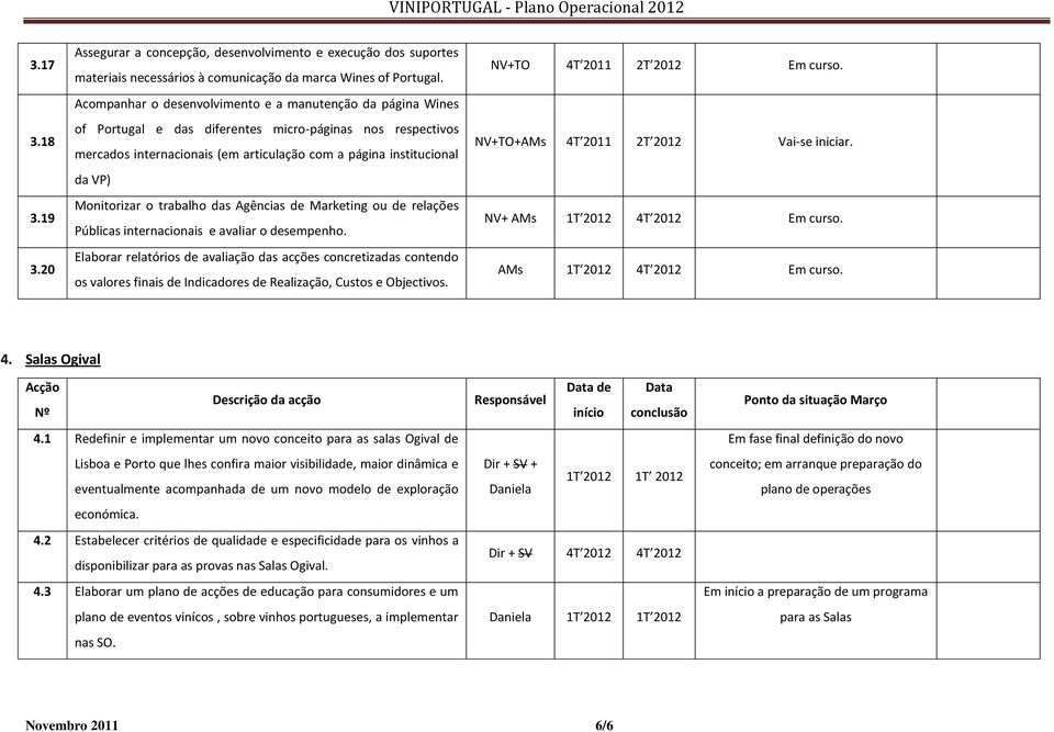 Monitorizar o trabalho das Agências de Marketing ou de relações Públicas internacionais e avaliar o desempenho.