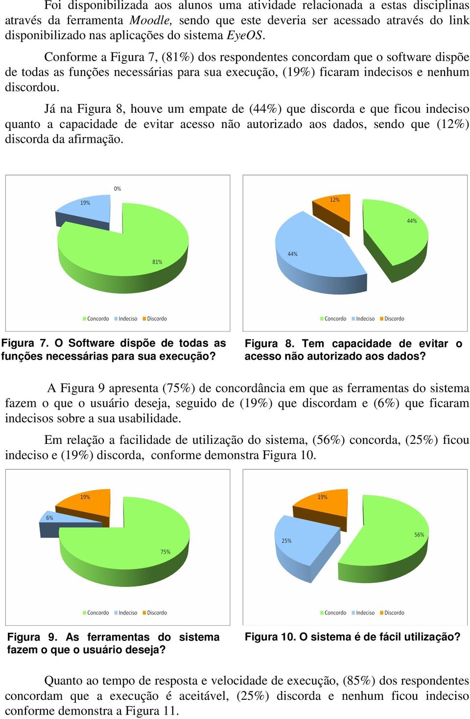 Já na Figura 8, houve um empate de (44%) que discorda e que ficou indeciso quanto a capacidade de evitar acesso não autorizado aos dados, sendo que (12%) discorda da afirmação. Figura 7.