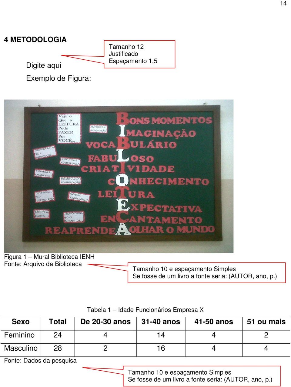 ) Tabela 1 Idade Funcionários Empresa X Sexo Total De 20-30 anos 31-40 anos 41-50 anos 51 ou mais Feminino