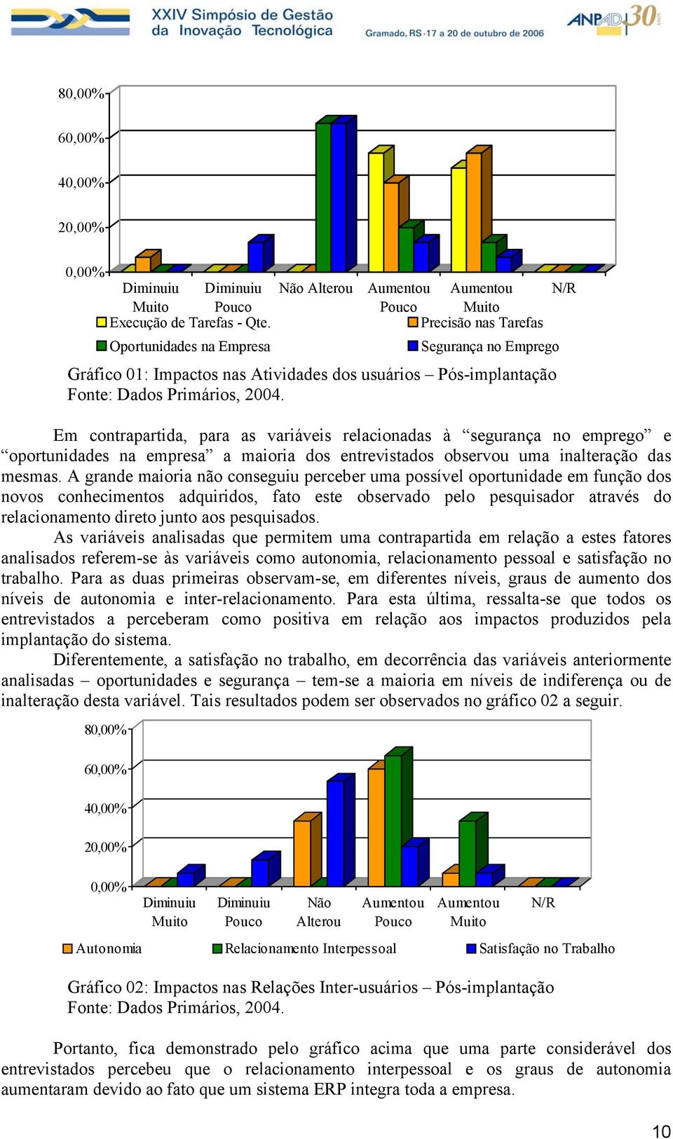 Em contrapartida, para as variáveis relacionadas à segurança no emprego e oportunidades na empresa a maioria dos entrevistados observou uma inalteração das mesmas.