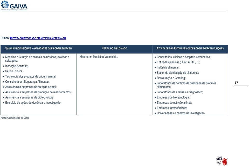 Consultórios, clínicas e hospitais veterinários; Entidades públicas (DGV, ASAE, ); Indústria alimentar; Sector da distribuição de alimentos; Restauração e Catering; Laboratórios de controlo de