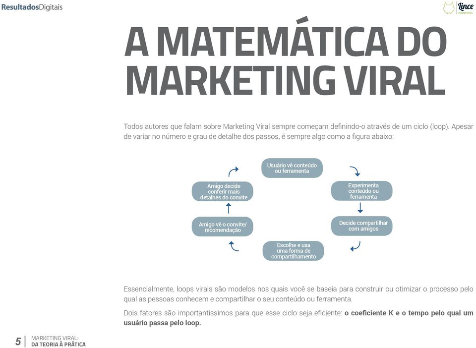 conteúdo ou ferramenta Amigo vê o convite/ recomendação Decide compartilhar com amigos Escolhe e usa uma forma de compartilhamento Essencialmente, loops virais são modelos nos quais você se