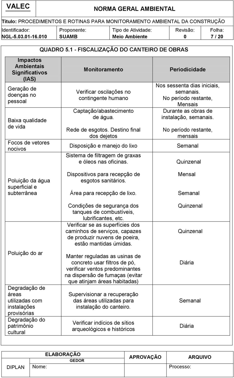 subterrânea Poluição do ar Degradação de áreas utilizadas com instalações provisórias Degradação do patrimônio cultural Monitoramento Verificar oscilações no contingente humano Captação/abastecimento