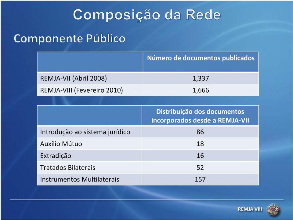 incorporados desde a REMJA VII Introdução ao sistema jurídico 86