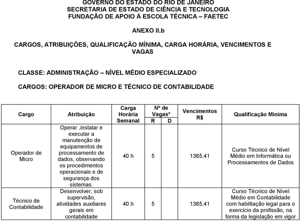 Micro Técnico de Contabilidade Atribuição Operar,instalar e executar a manutenção de equipamentos de processamento de dados, observando os procedimentos operacionais e de segurança dos sistemas.