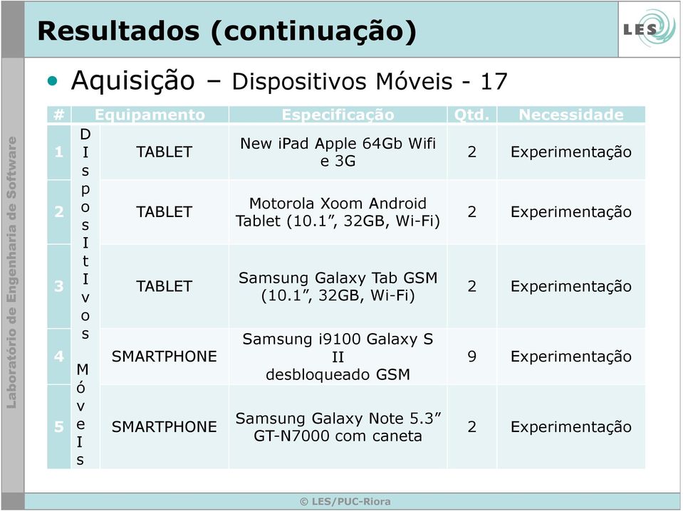 M ó v 5 e SMARTPHONE I s Motorola Xoom Android Tablet (10.1, 32GB, Wi-Fi) Samsung Galaxy Tab GSM (10.