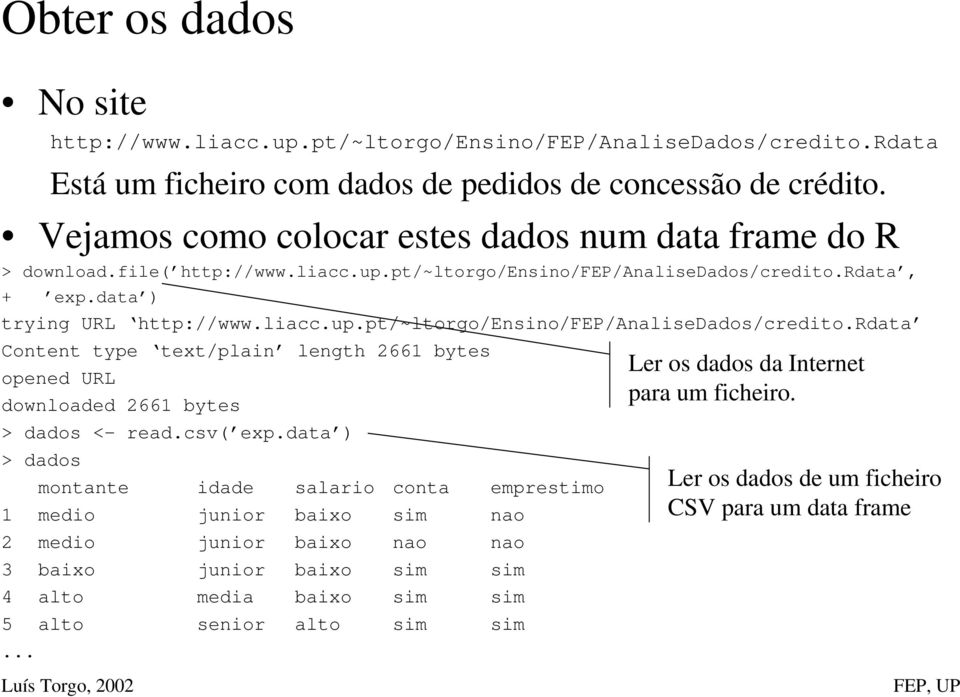 rdata, + exp.data ) trying URL http://www.liacc.up.pt/~ltorgo/ensino/fep/analisedados/credito.rdata Content type text/plain length 2661 bytes opened URL downloaded 2661 bytes > dados <- read.