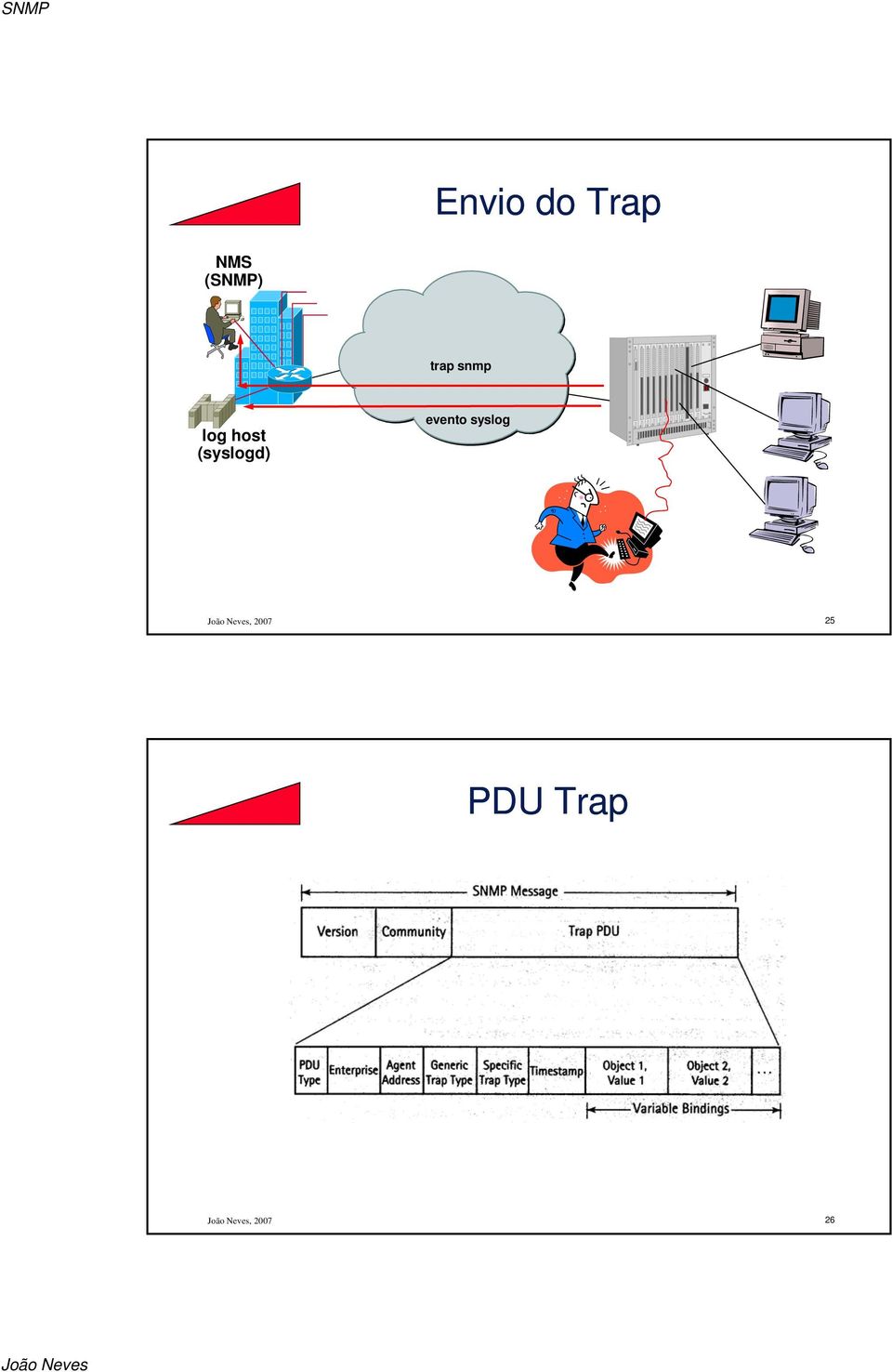 host (syslogd) evento