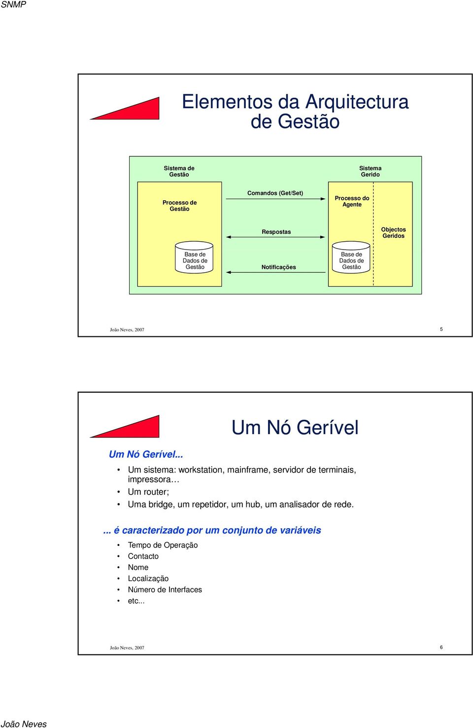 .. Um Nó Gerível Um sistema: workstation, mainframe, servidor de terminais, impressora Um router; Uma bridge, um repetidor, um