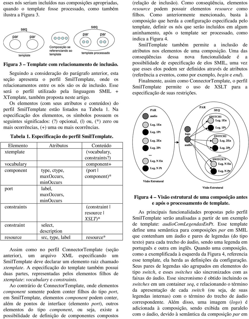 Seguindo a consideração do ágrafo anterior, esta seção apresenta o perfil SmilTemplate, onde os relacionamentos entre os nós são os de inclusão.