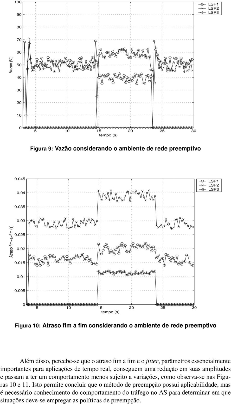 005 0 5 10 15 20 25 30 tempo (s) Figura 10: Atraso fim a fim considerando o ambiente de rede preemptivo Além disso, percebe-se que o atraso fim a fim e o jitter, parâmetros essencialmente importantes